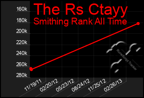 Total Graph of The Rs Ctayy