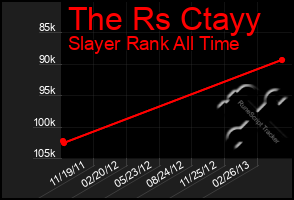 Total Graph of The Rs Ctayy