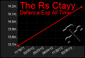 Total Graph of The Rs Ctayy