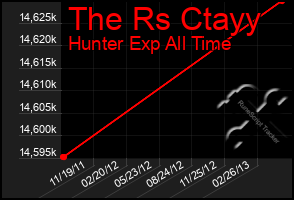 Total Graph of The Rs Ctayy