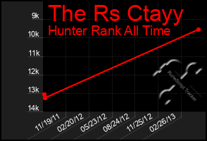 Total Graph of The Rs Ctayy