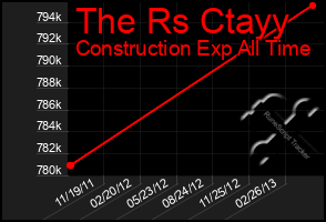 Total Graph of The Rs Ctayy