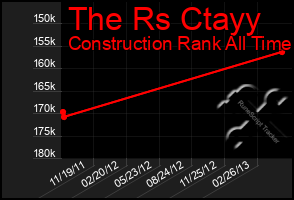 Total Graph of The Rs Ctayy