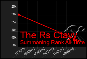 Total Graph of The Rs Ctayy