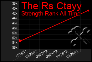 Total Graph of The Rs Ctayy