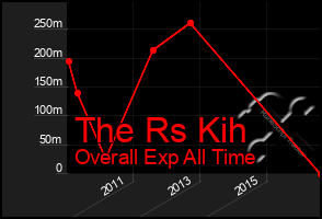 Total Graph of The Rs Kih