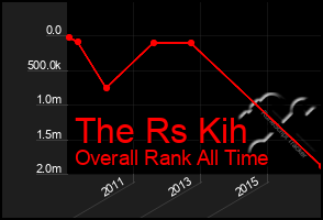 Total Graph of The Rs Kih