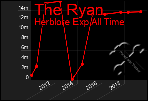 Total Graph of The Ryan