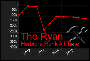 Total Graph of The Ryan