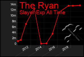 Total Graph of The Ryan