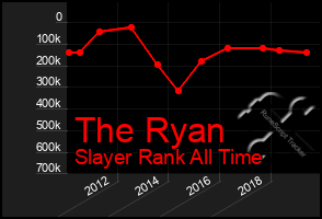 Total Graph of The Ryan