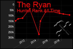 Total Graph of The Ryan