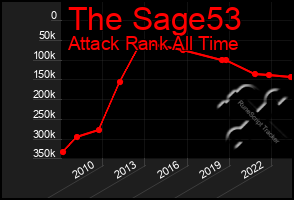 Total Graph of The Sage53