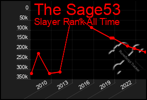 Total Graph of The Sage53