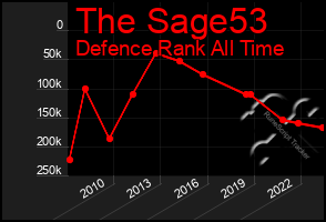 Total Graph of The Sage53