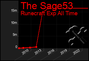 Total Graph of The Sage53