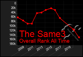 Total Graph of The Same3