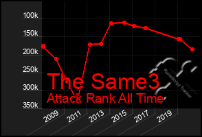 Total Graph of The Same3