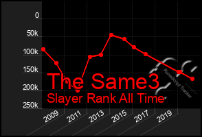 Total Graph of The Same3
