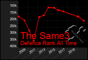 Total Graph of The Same3