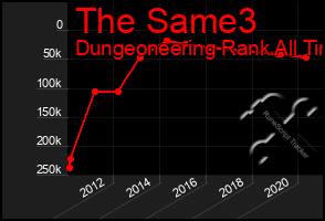 Total Graph of The Same3