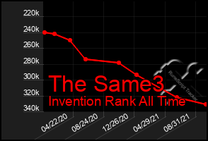 Total Graph of The Same3