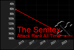 Total Graph of The Semtex