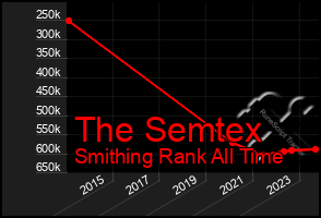 Total Graph of The Semtex