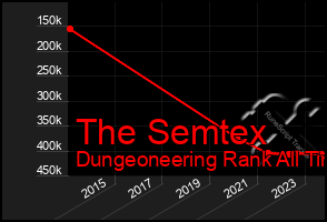 Total Graph of The Semtex