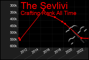 Total Graph of The Sevlivi