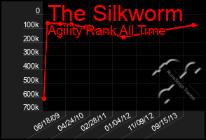 Total Graph of The Silkworm
