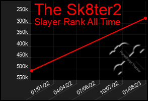 Total Graph of The Sk8ter2