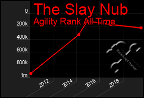 Total Graph of The Slay Nub