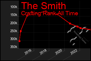 Total Graph of The Smith