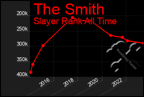 Total Graph of The Smith