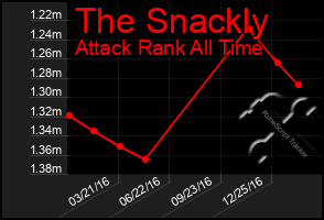 Total Graph of The Snackly