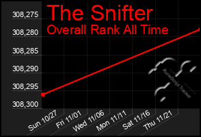 Total Graph of The Snifter