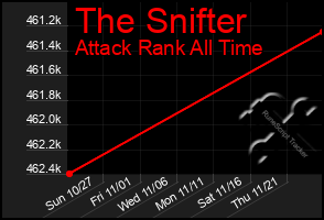 Total Graph of The Snifter