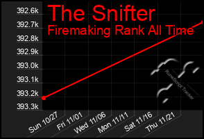 Total Graph of The Snifter