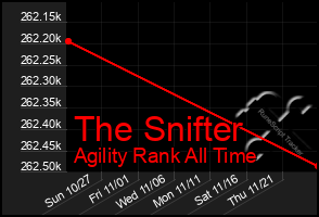 Total Graph of The Snifter