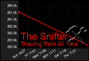 Total Graph of The Snifter