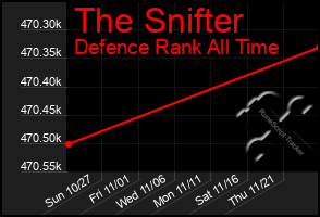 Total Graph of The Snifter