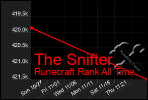 Total Graph of The Snifter