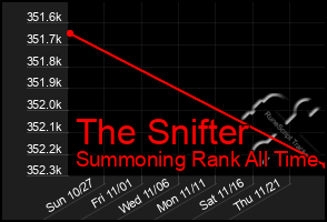 Total Graph of The Snifter