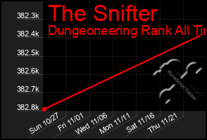 Total Graph of The Snifter