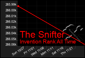 Total Graph of The Snifter