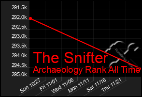 Total Graph of The Snifter