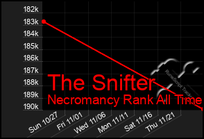 Total Graph of The Snifter