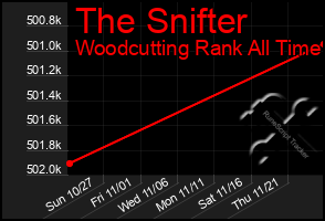 Total Graph of The Snifter