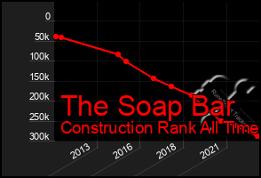 Total Graph of The Soap Bar